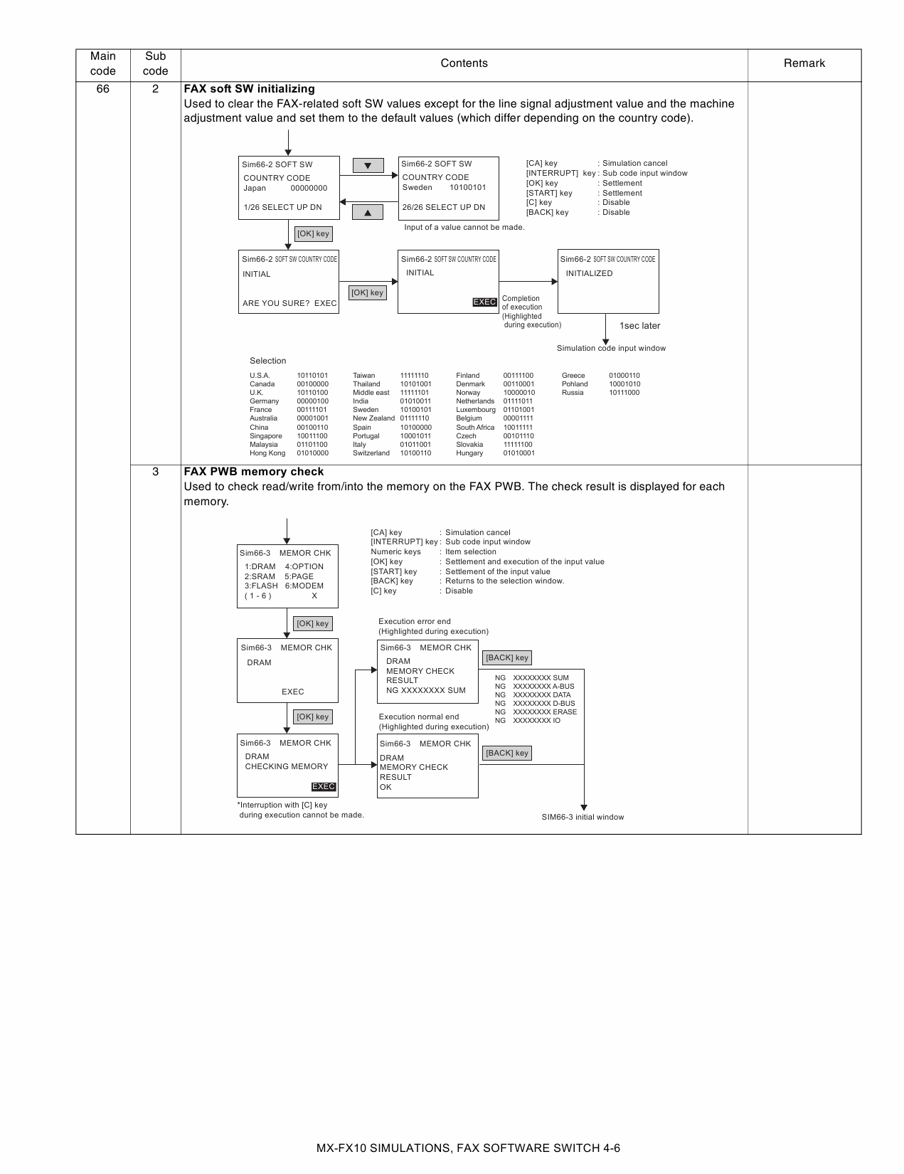 SHARP MX FX10 Service Manual-3